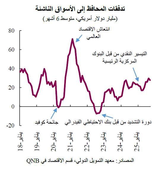 QNB