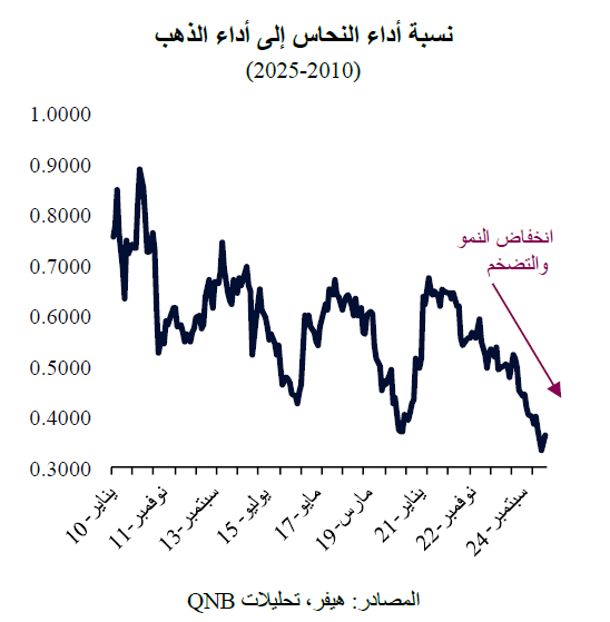 QNB