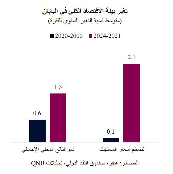 QNB