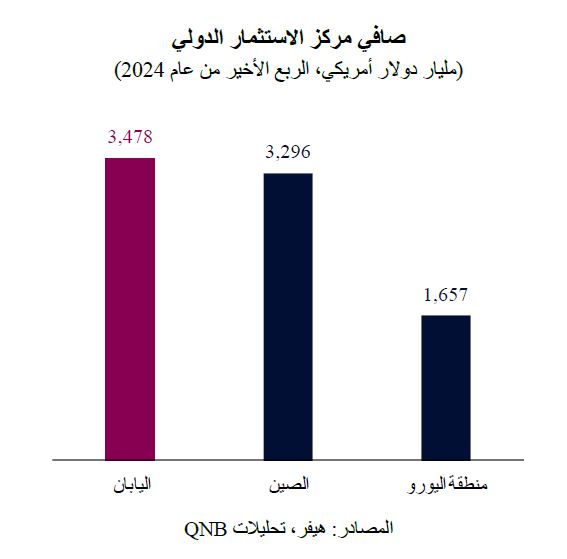 QNB