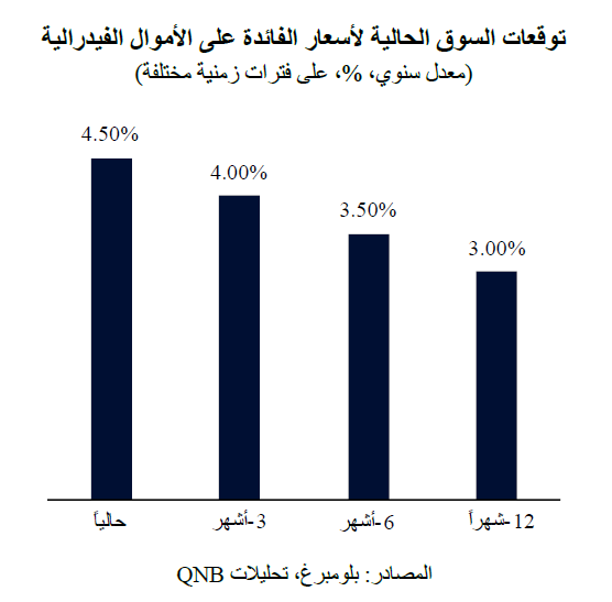 QNB