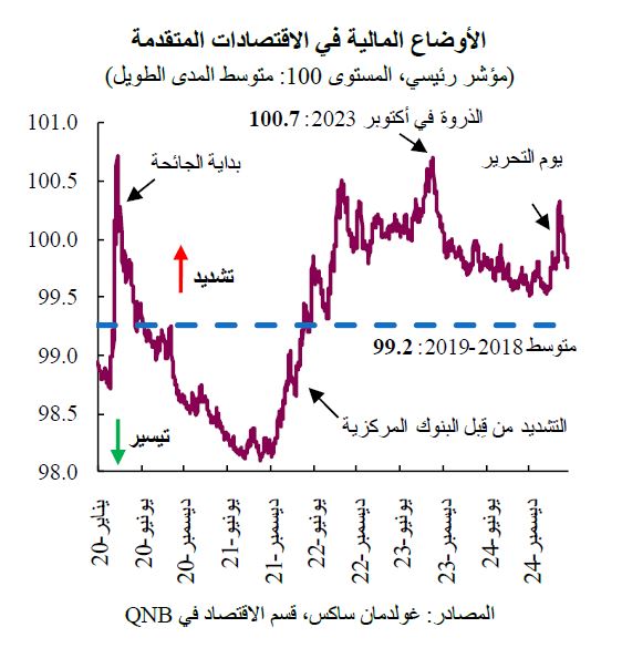 QNB