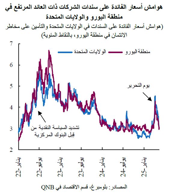 QNB