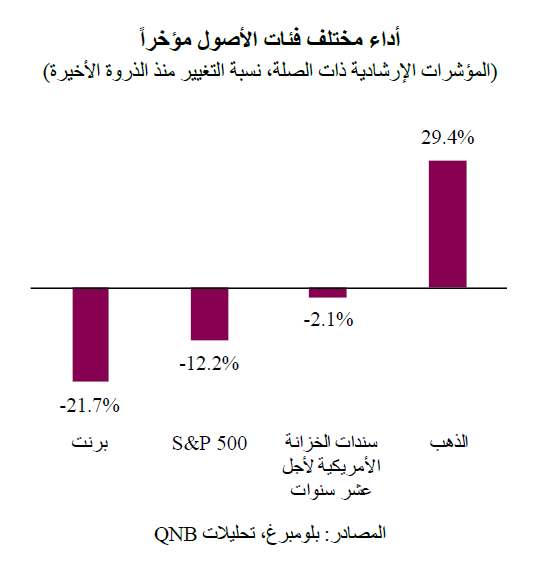 QNB