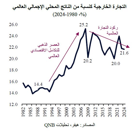 QNB