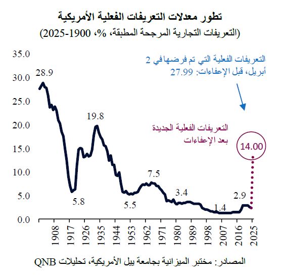 QNB