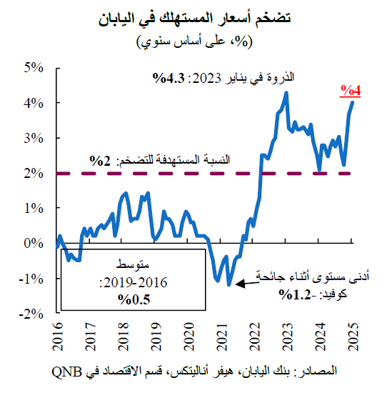 QNB