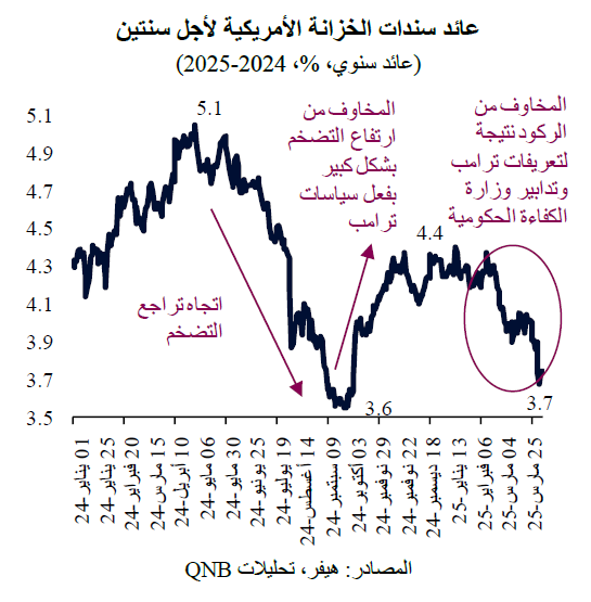 QNB