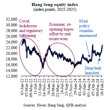 QNB